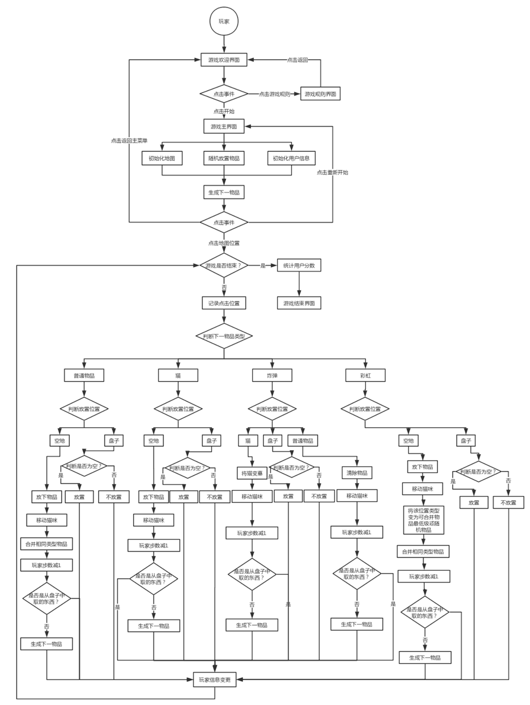 image-20240302125722541
